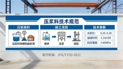 颍泉本地工厂讲解：说一遍公路压浆料和铁路压浆料的区别