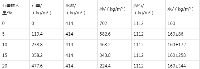 颍泉防静电水泥砂浆怎么做(附配比及施工方法)
